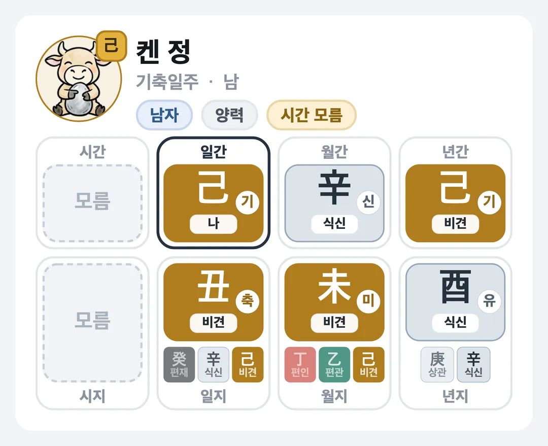 켄 정 사주 원국 — 기축일주