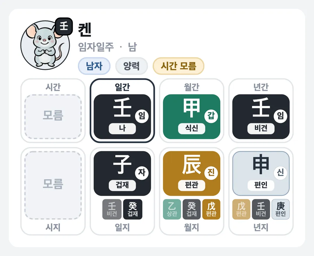 켄 사주 원국 — 임자일주
