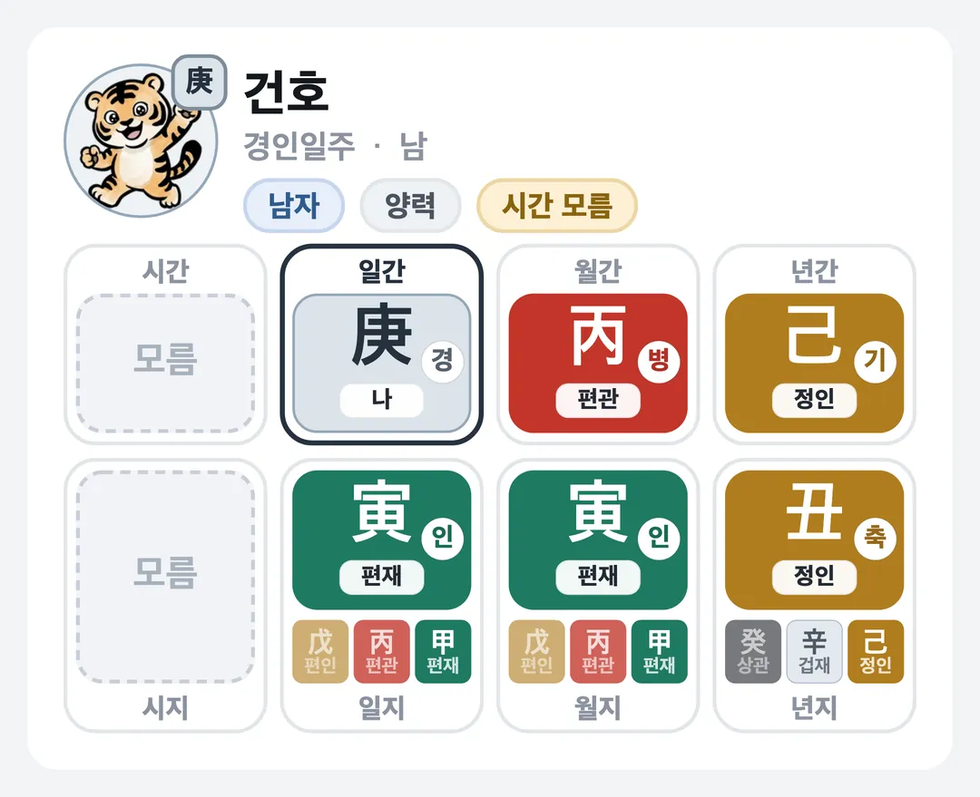 건호 사주 원국 — 경인일주
