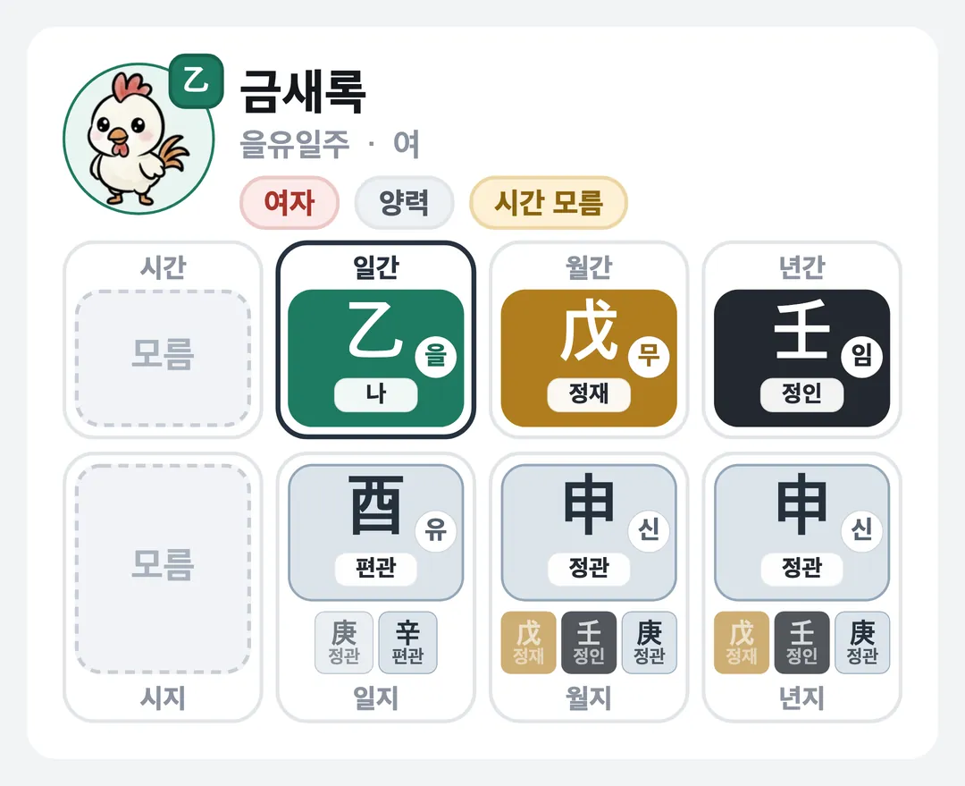 금새록 사주 원국 — 을유일주