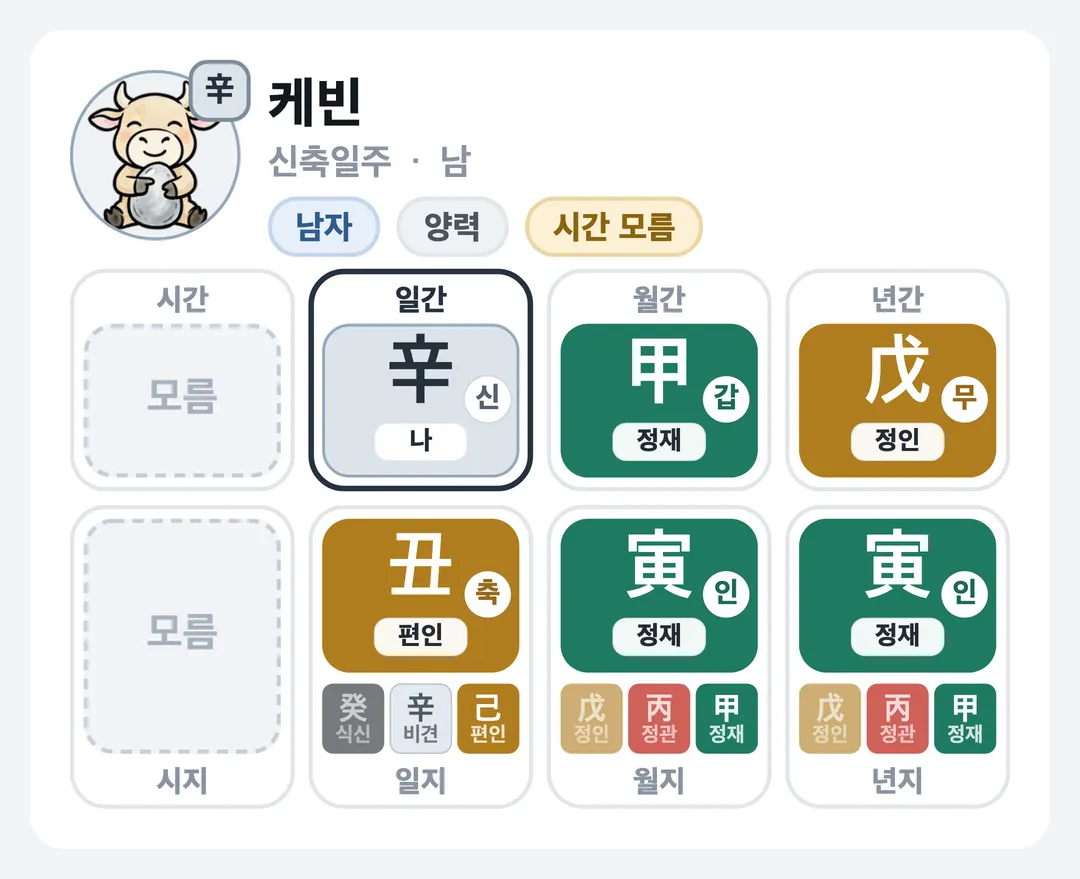 케빈 사주 원국 — 신축일주