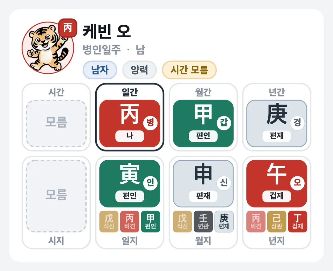 케빈 오 사주 원국 — 병인일주