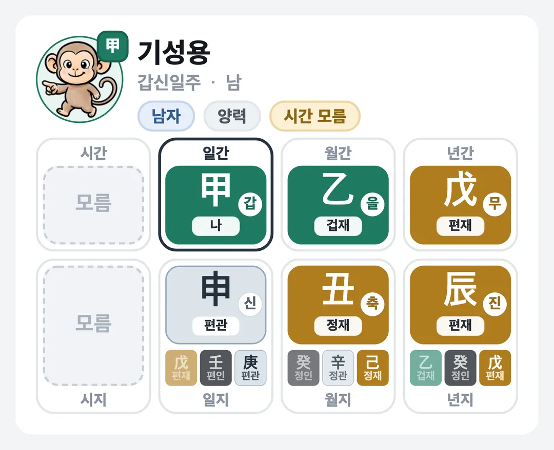 기성용 사주 원국 — 갑신일주