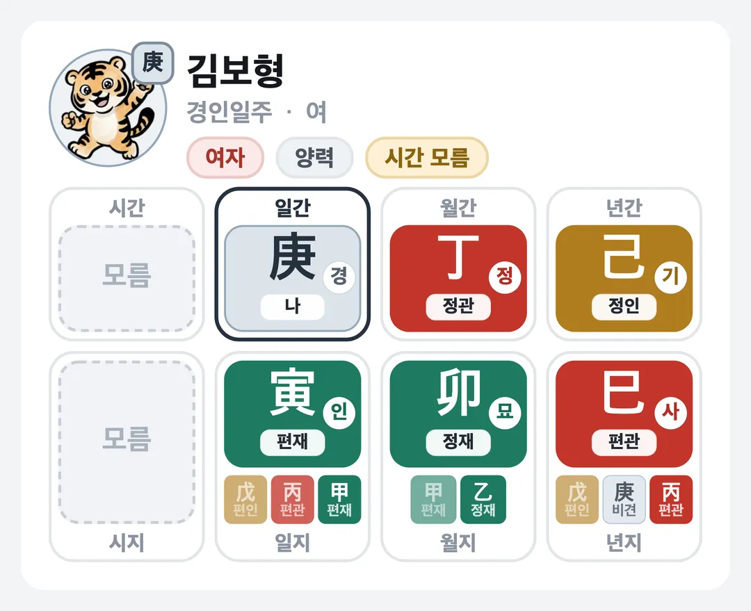 김보형 사주 원국 — 경인일주