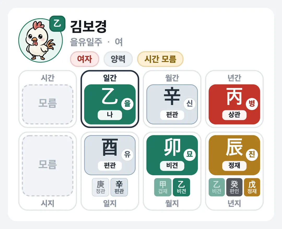 김보경 사주 원국 — 을유일주