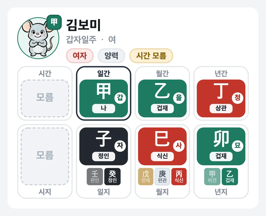 김보미 사주 원국 — 갑자일주