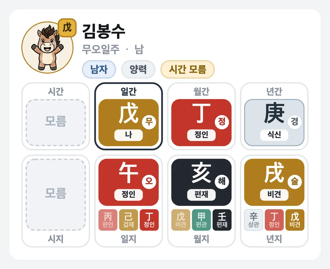 김봉수 사주 원국 — 무오일주
