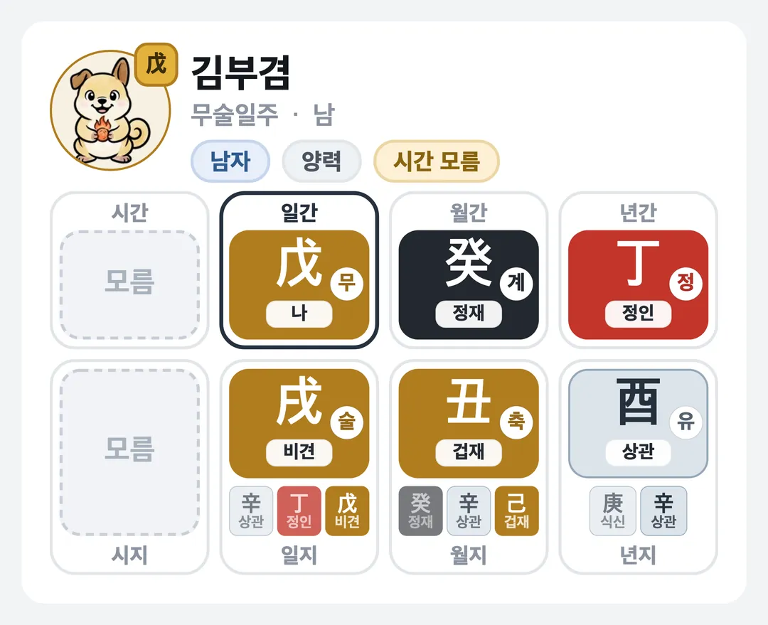 김부겸 사주 원국 — 무술일주