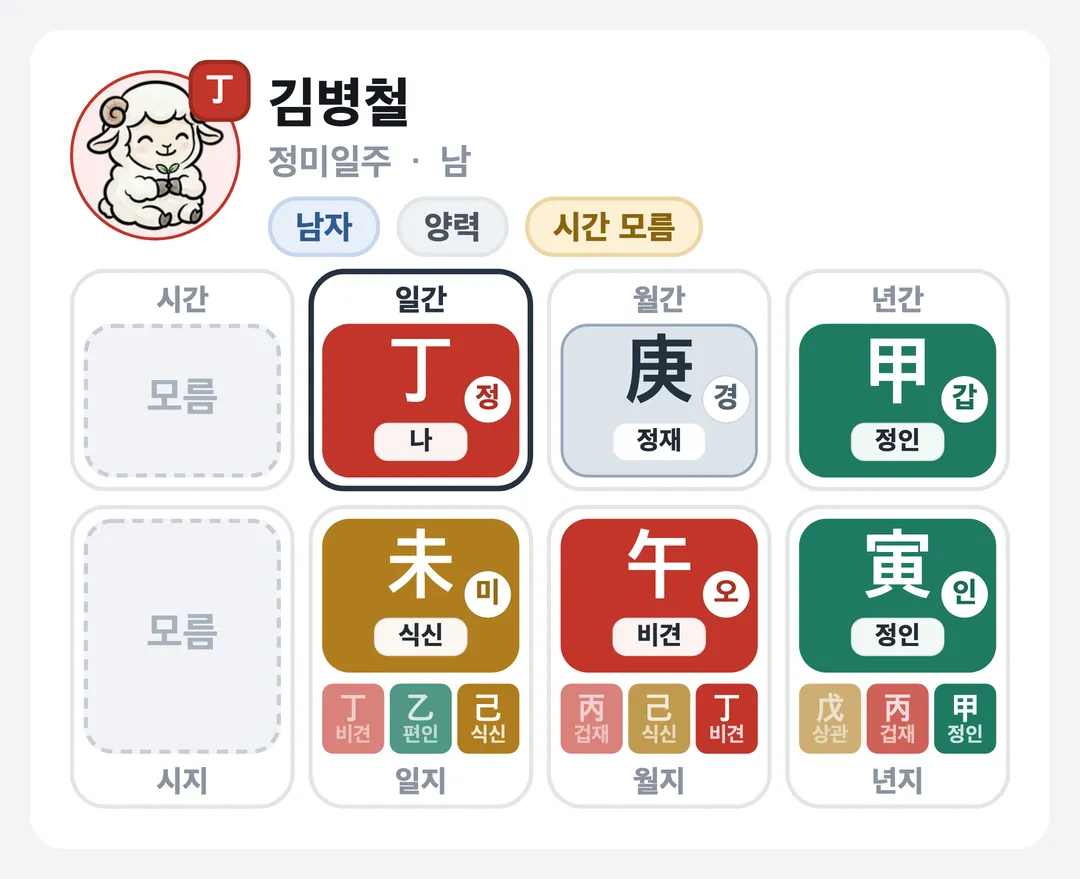 김병철 사주 원국 — 정미일주