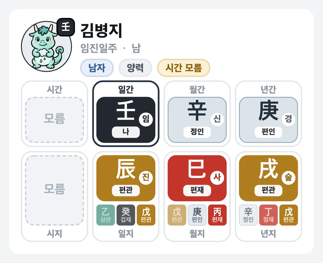 김병지 사주 원국 — 임진일주