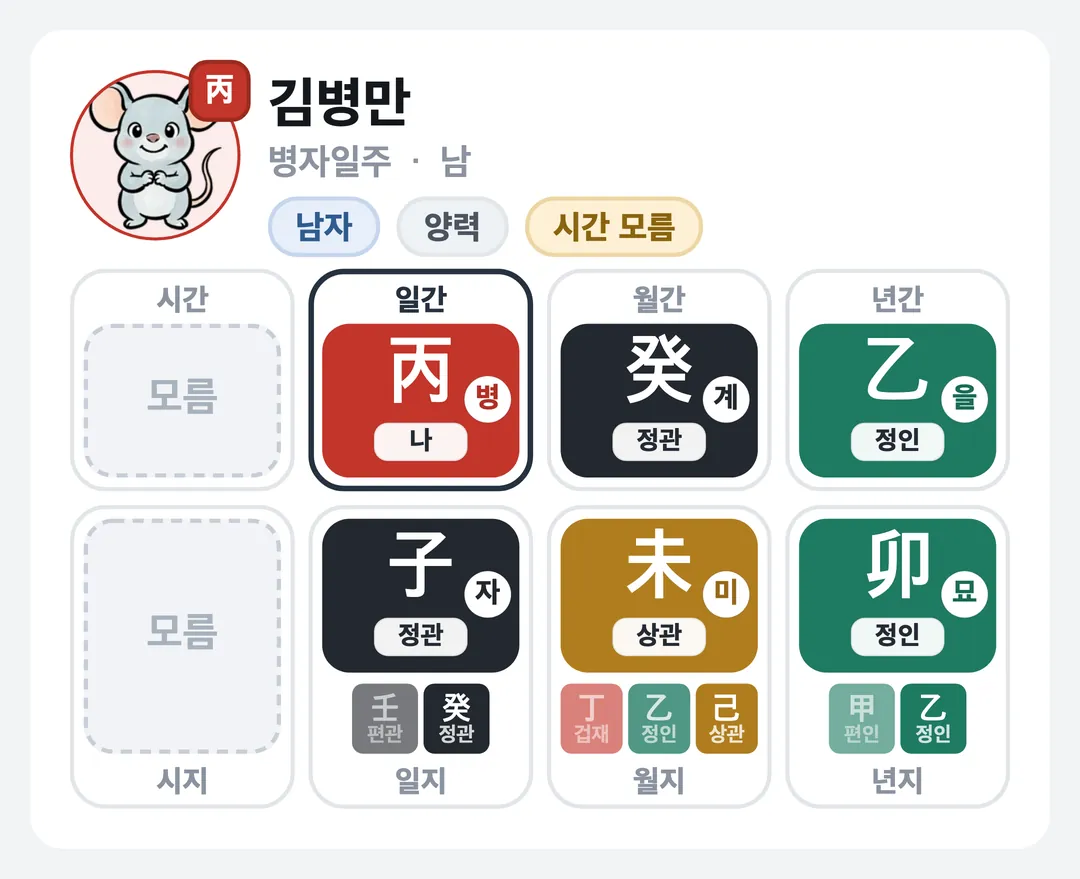 김병만 사주 원국 — 병자일주