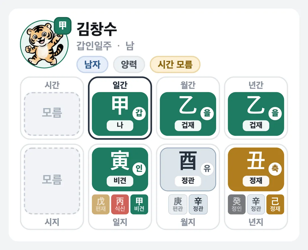 김창수 사주 원국 — 갑인일주