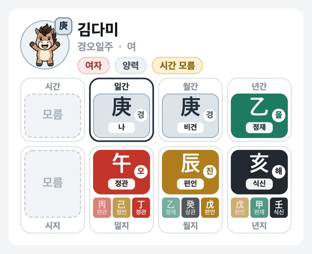 김다미 사주 원국 — 경오일주