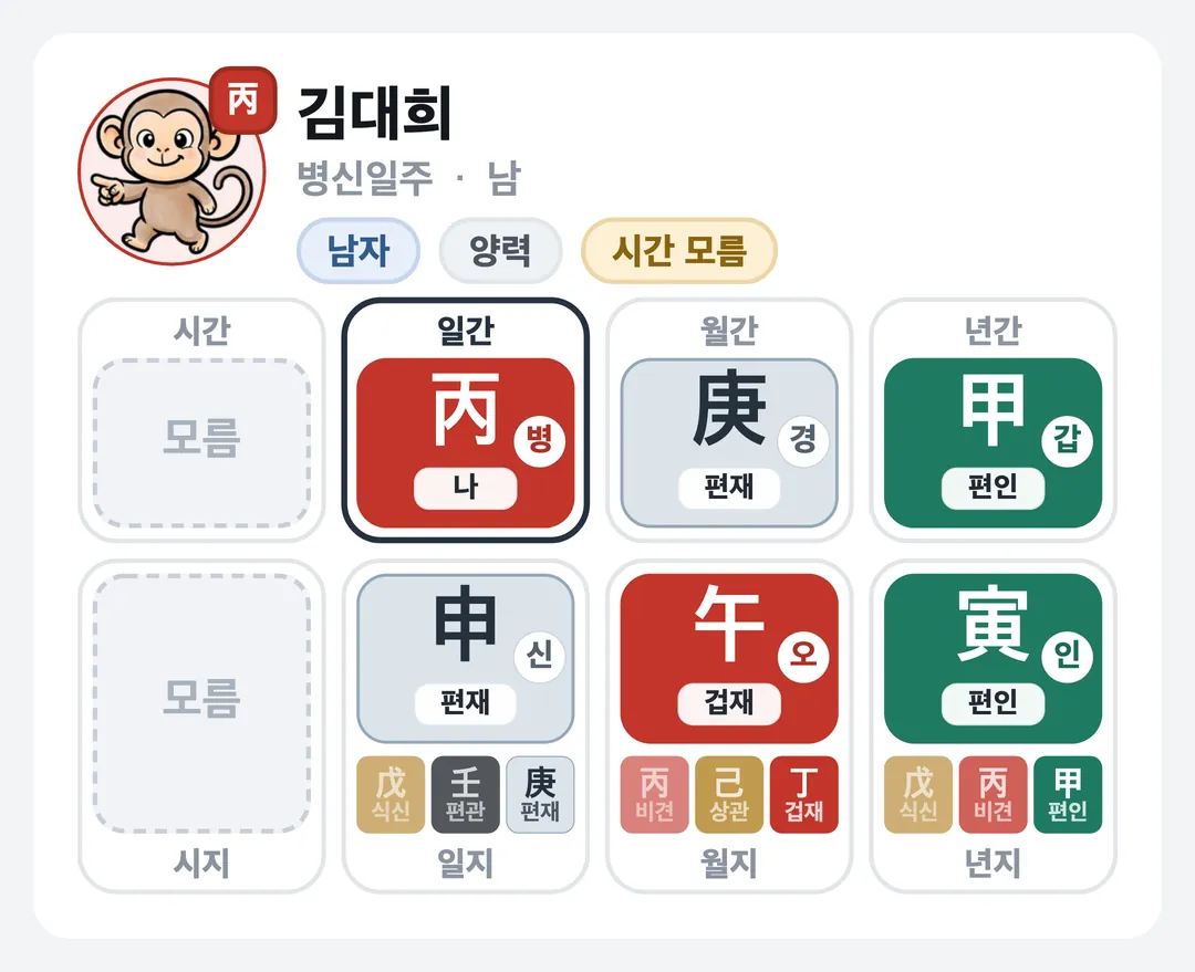 김대희 사주 원국 — 병신일주