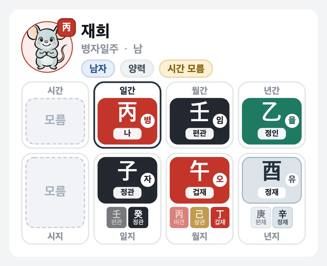 재희 사주 원국 — 병자일주