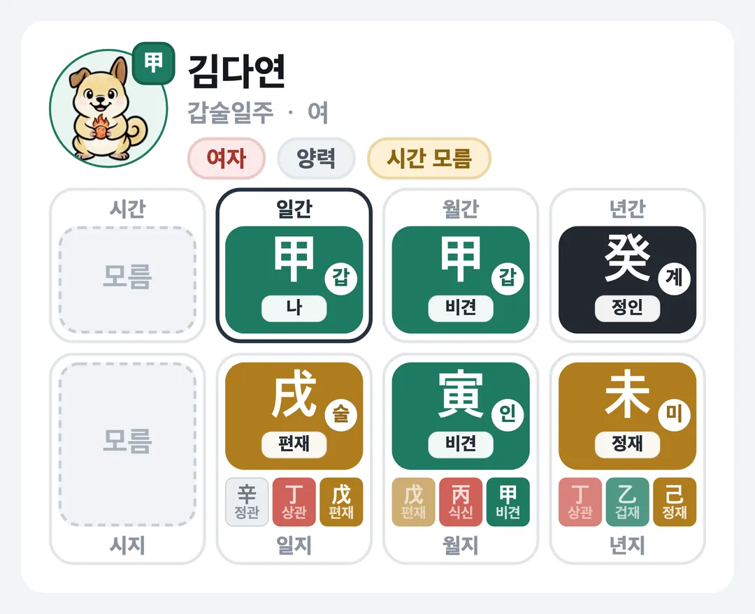 김다연 사주 원국 — 갑술일주