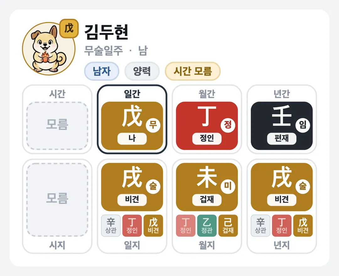 김두현 사주 원국 — 무술일주