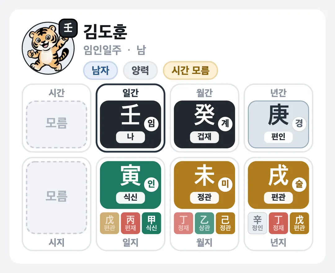 김도훈 사주 원국 — 임인일주
