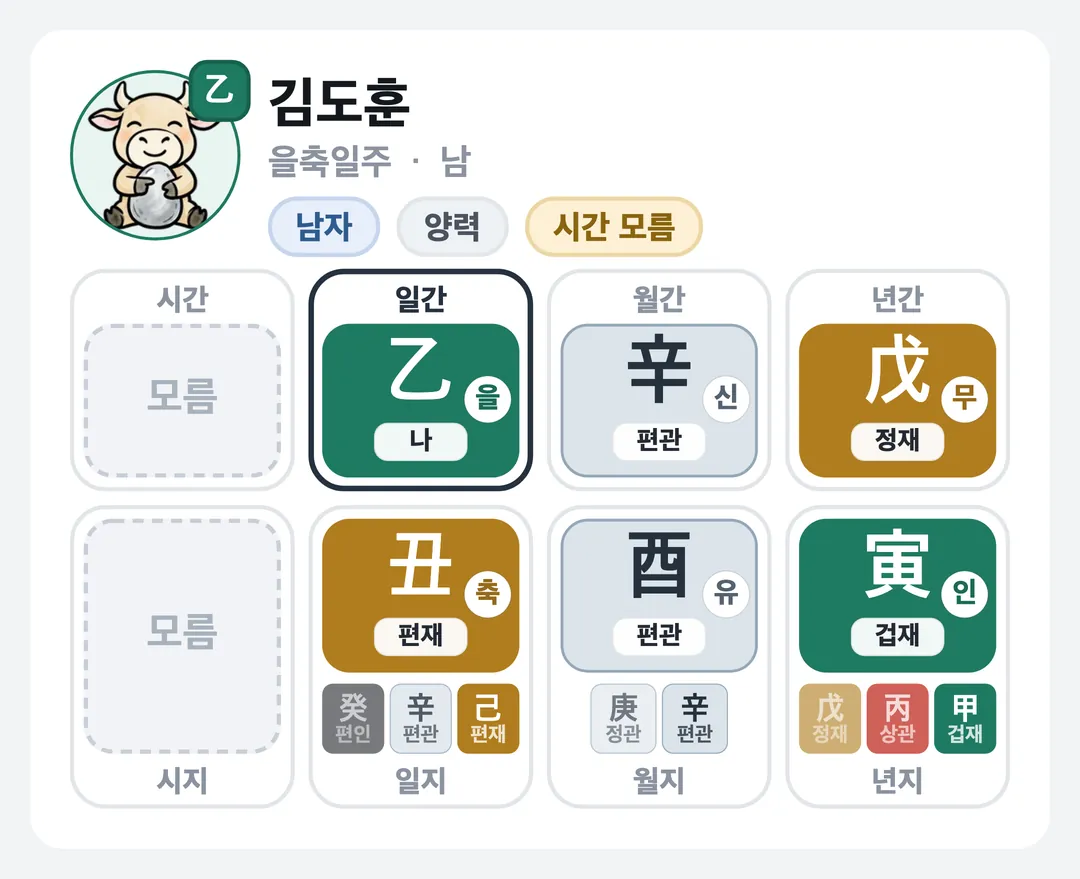 김도훈 사주 원국 — 을축일주