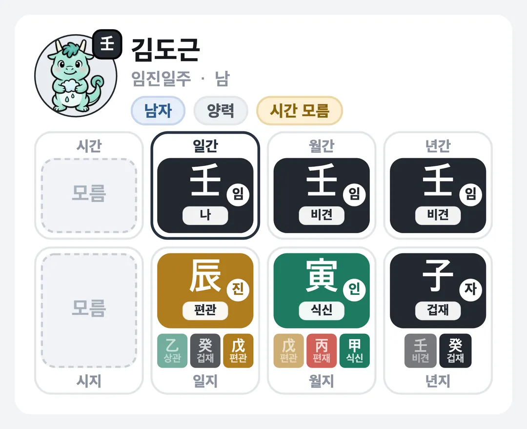 김도근 사주 원국 — 임진일주