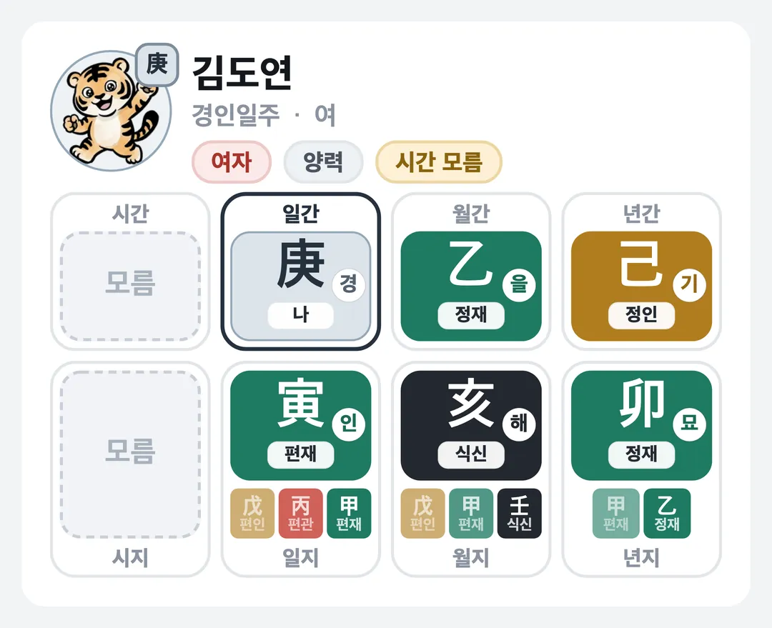 김도연 사주 원국 — 경인일주