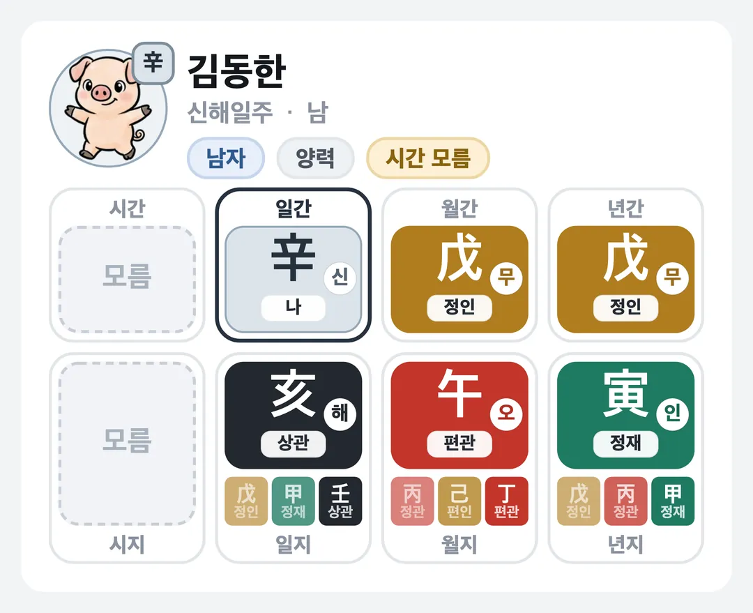 김동한 사주 원국 — 신해일주