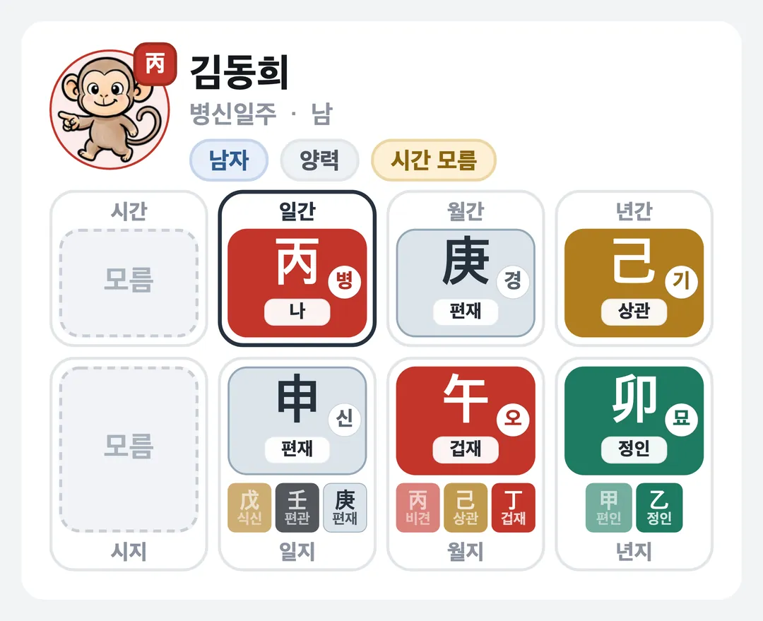 김동희 사주 원국 — 병신일주