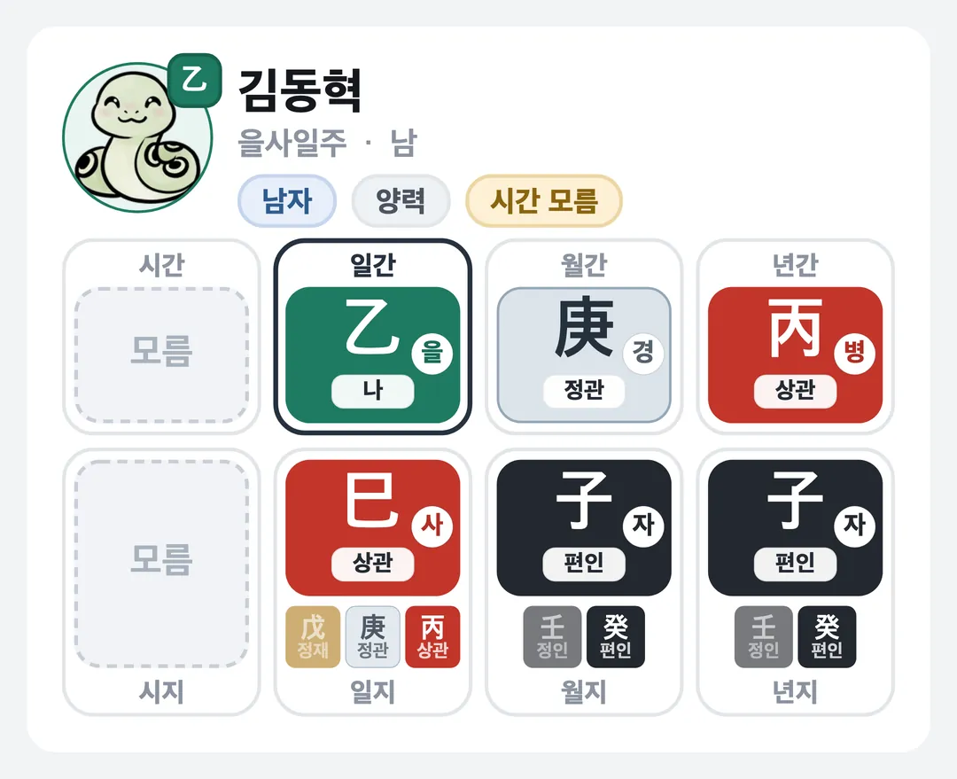 김동혁 사주 원국 — 을사일주