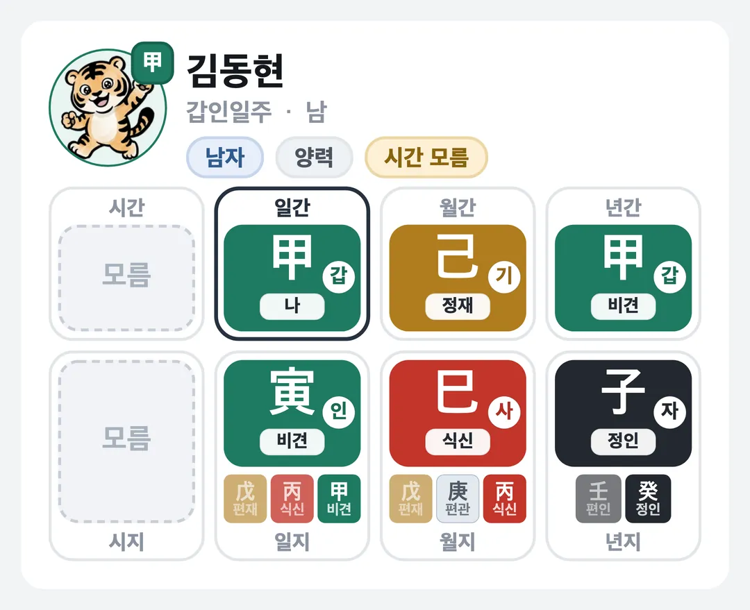 김동현 사주 원국 — 갑인일주