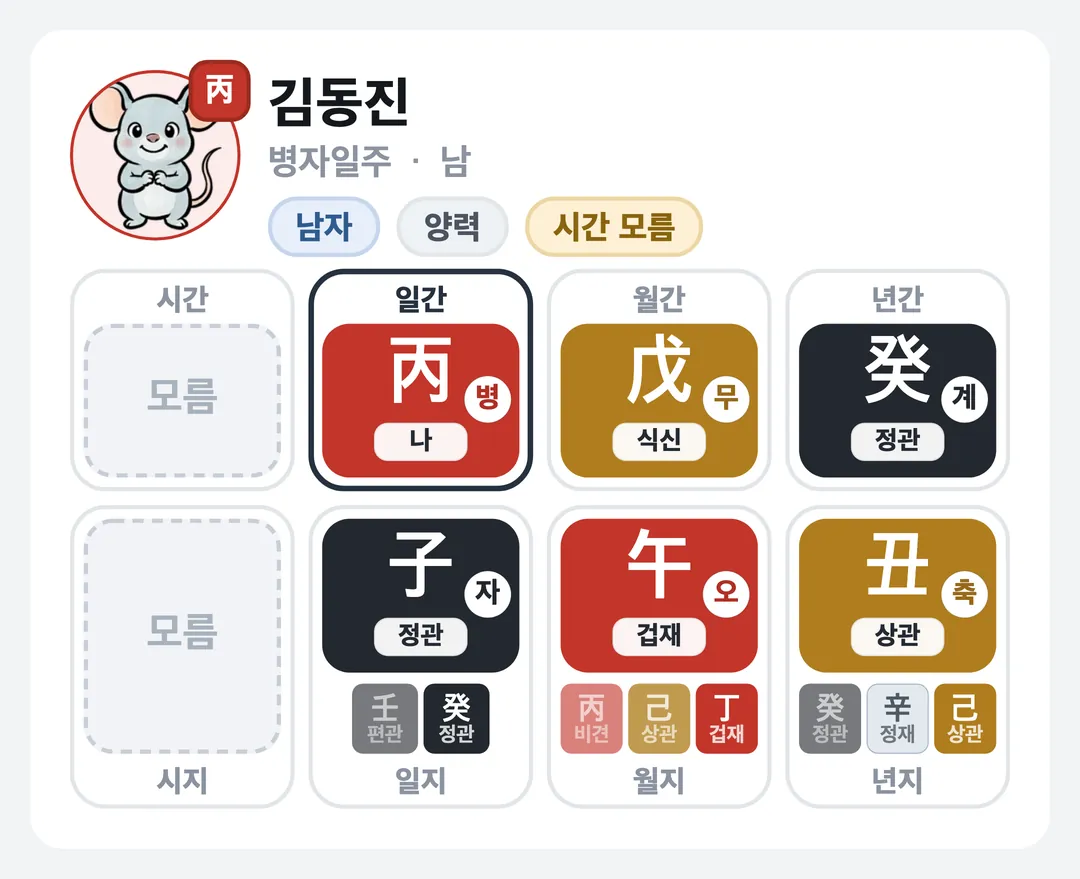 김동진 사주 원국 — 병자일주