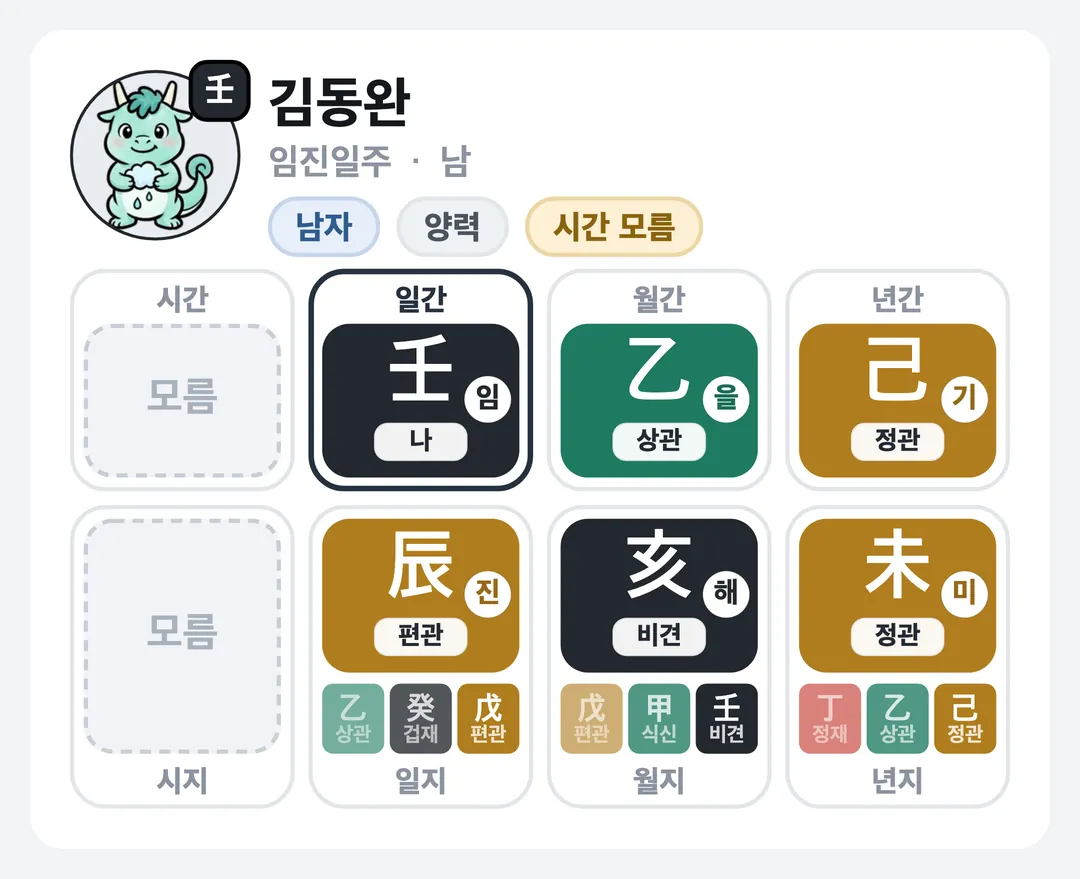 김동완 사주 원국 — 임진일주