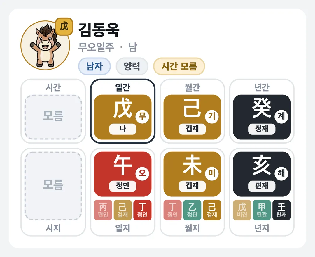 김동욱 사주 원국 — 무오일주