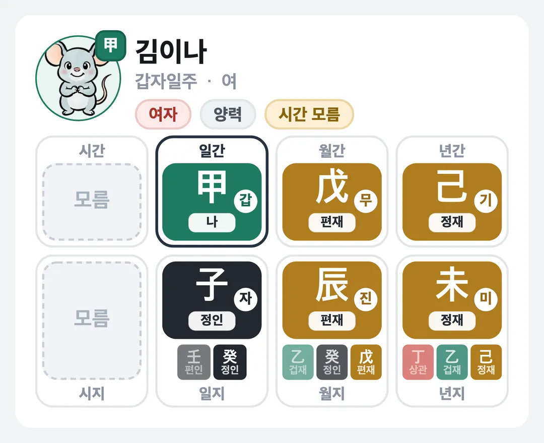 김이나 사주 원국 — 갑자일주