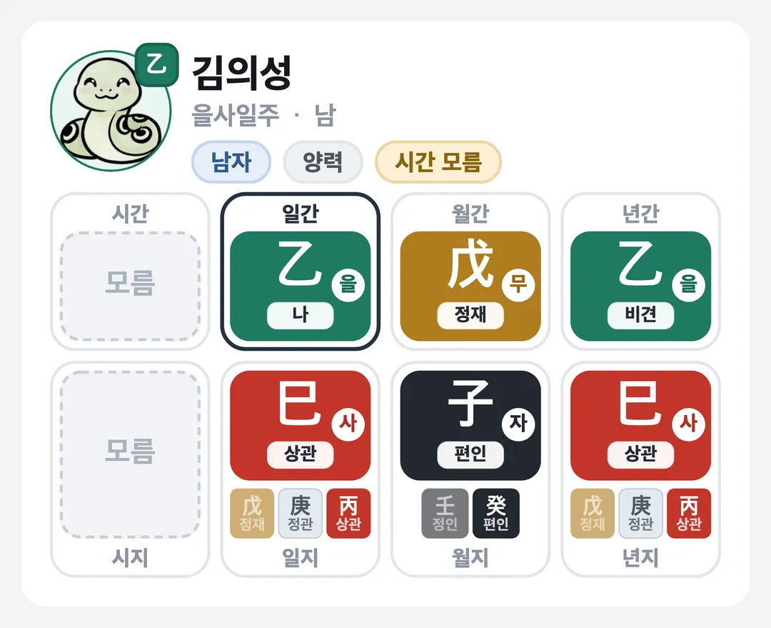 김의성 사주 원국 — 을사일주
