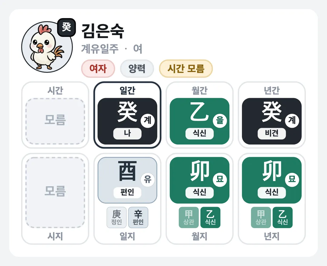 김은숙 사주 원국 — 계유일주