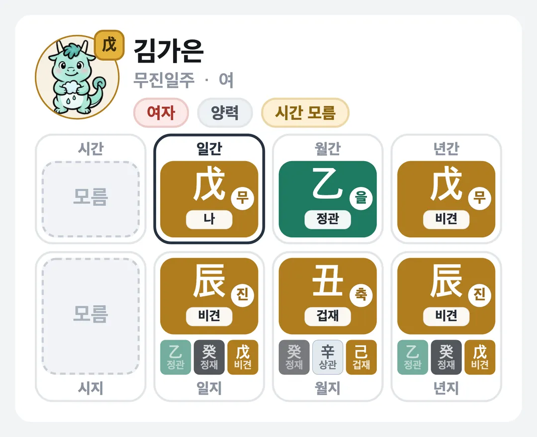 김가은 사주 원국 — 무진일주