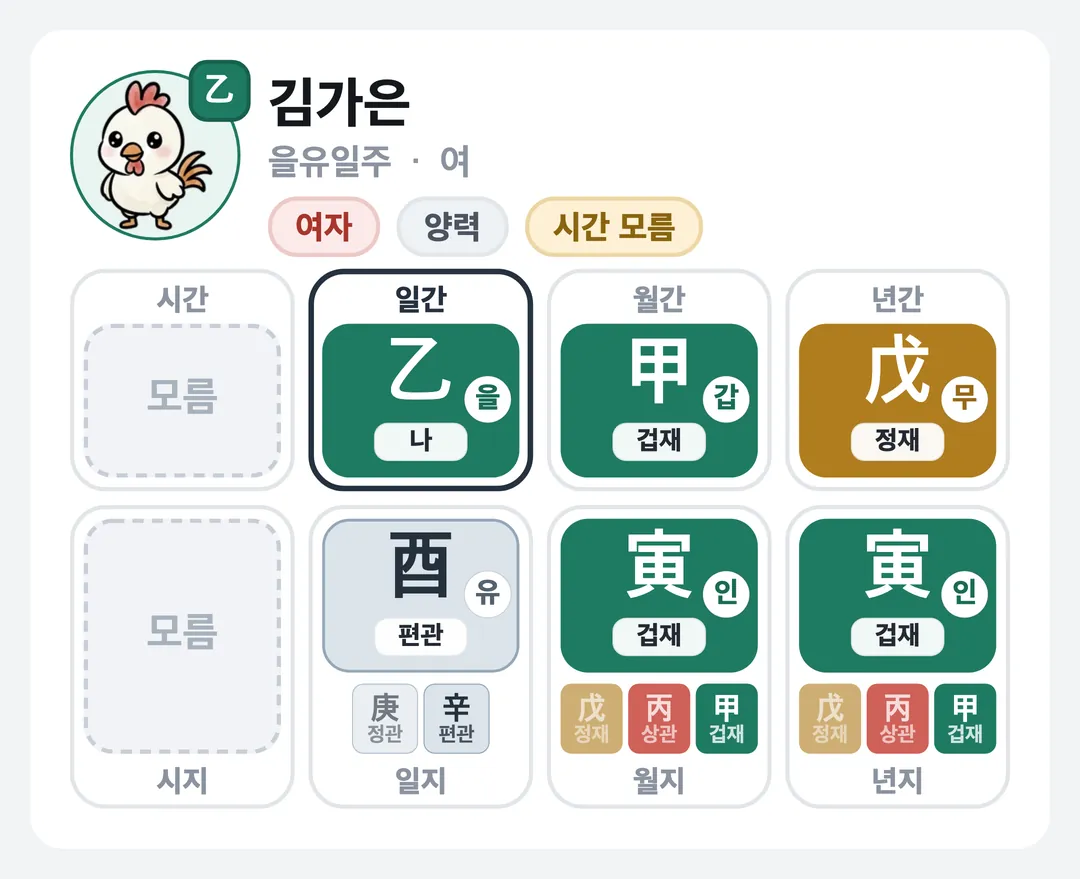 김가은 사주 원국 — 을유일주