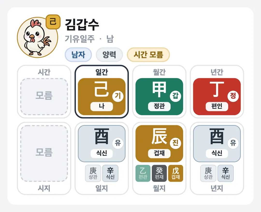 김갑수 사주 원국 — 기유일주