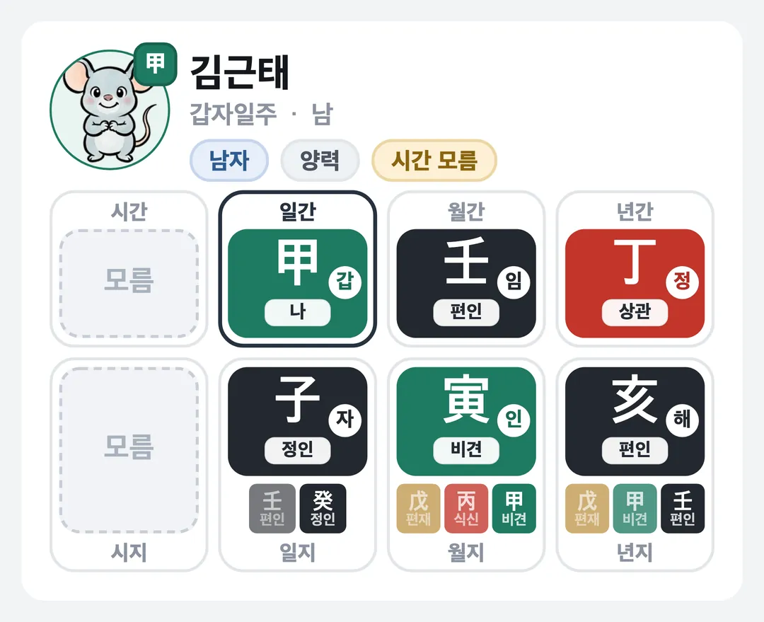 김근태 사주 원국 — 갑자일주