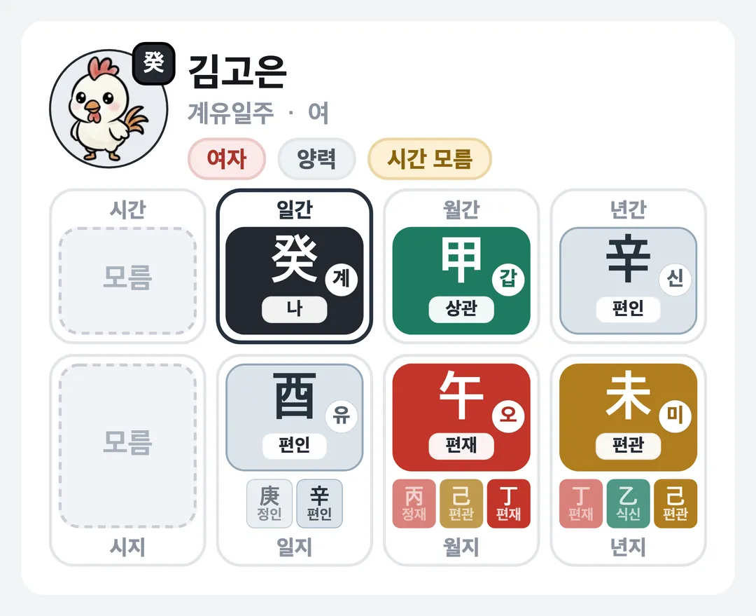 김고은 사주 원국 — 계유일주