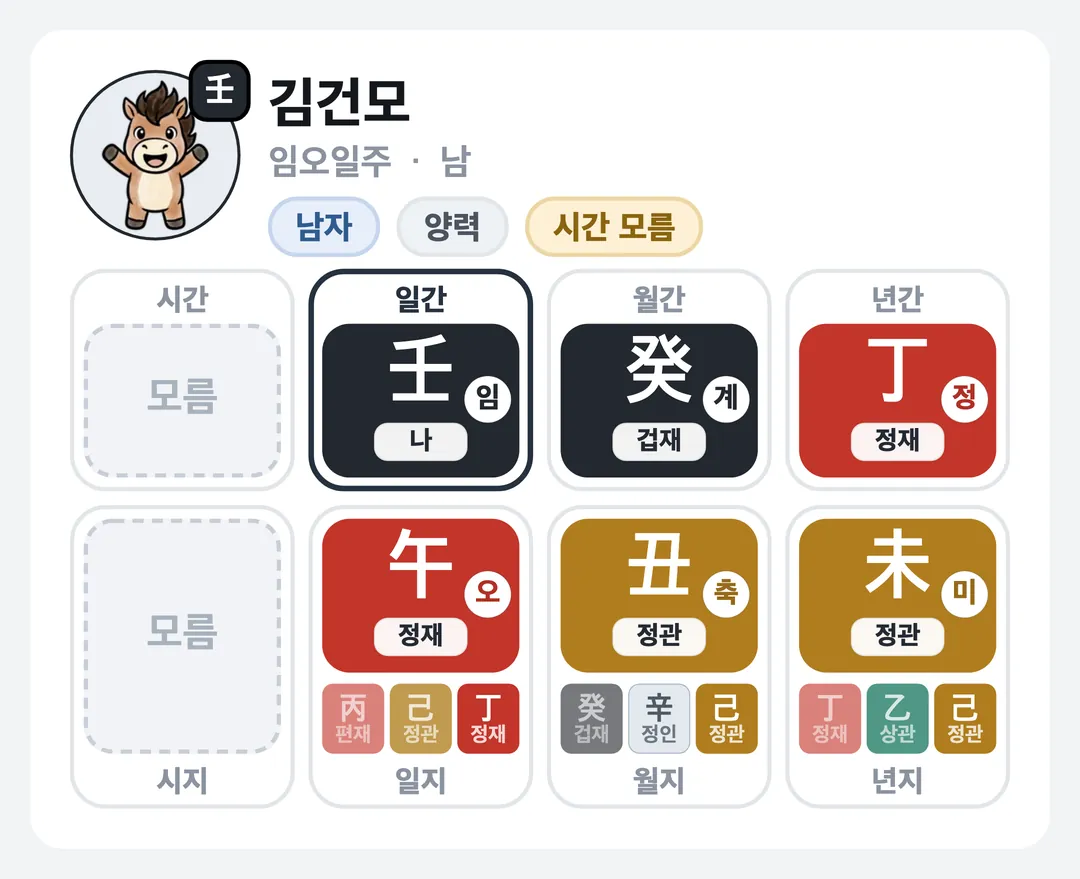 김건모 사주 원국 — 임오일주