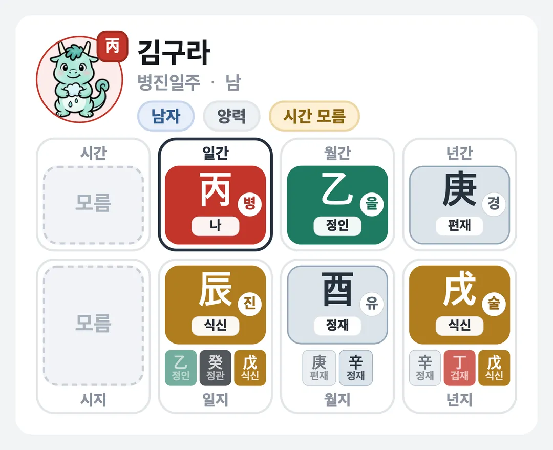 김구라 사주 원국 — 병진일주