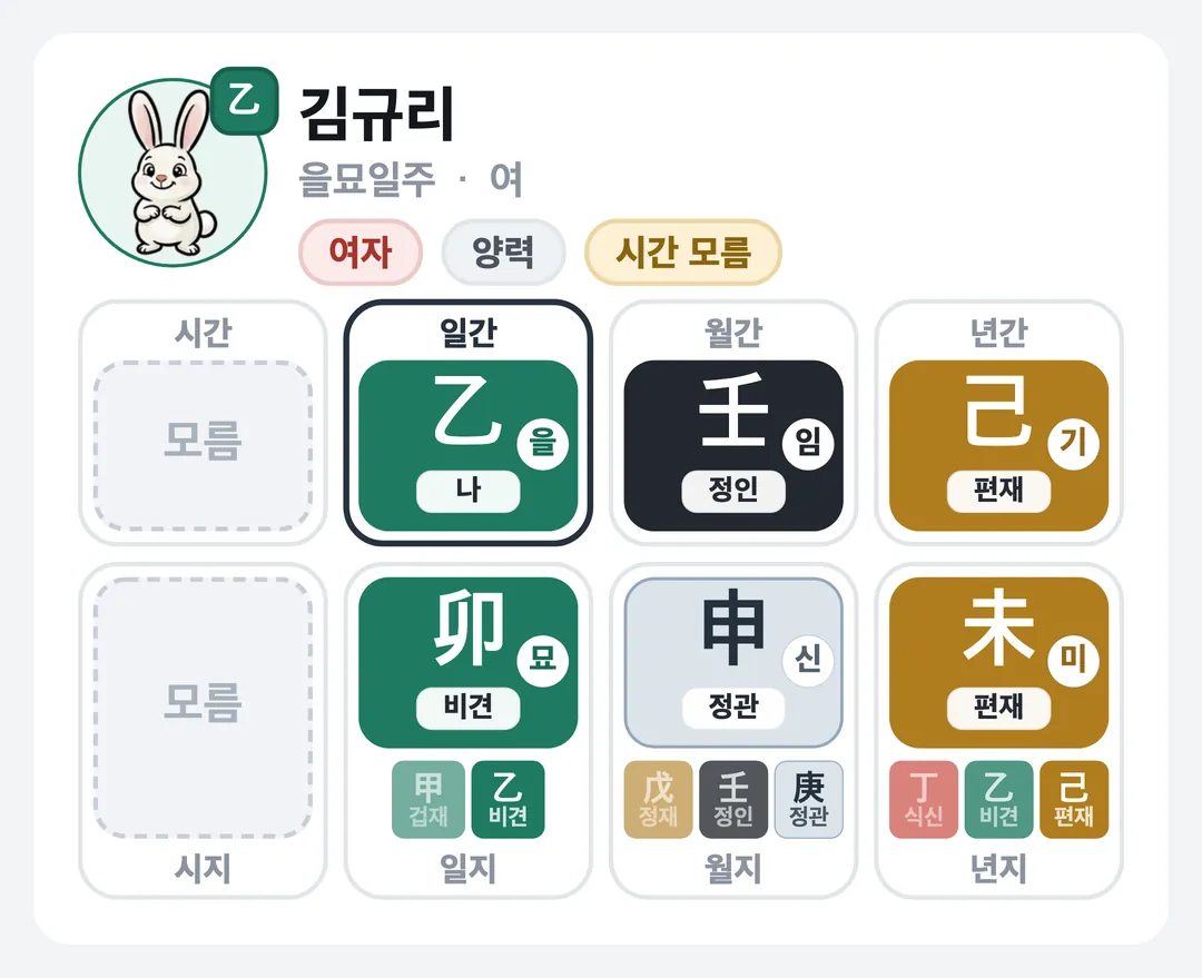 김규리 사주 원국 — 을묘일주
