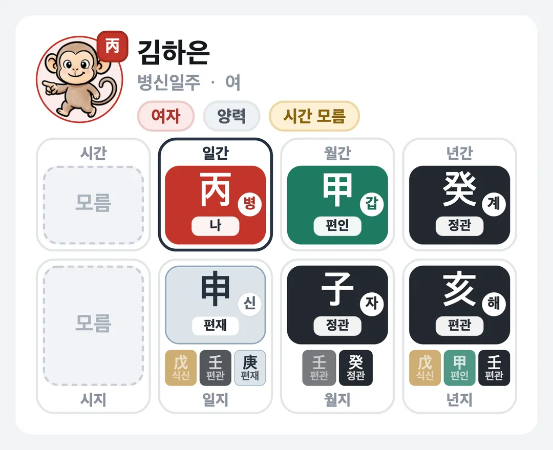 김하은 사주 원국 — 병신일주