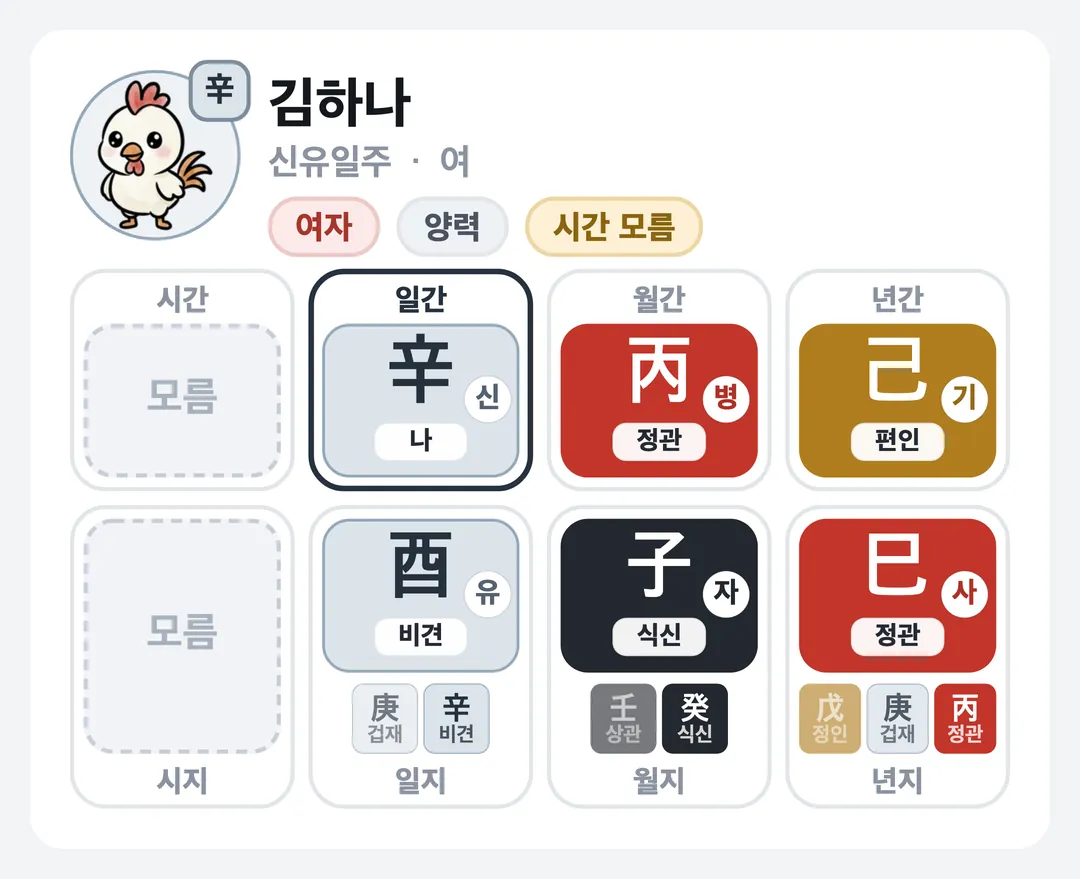 김하나 사주 원국 — 신유일주