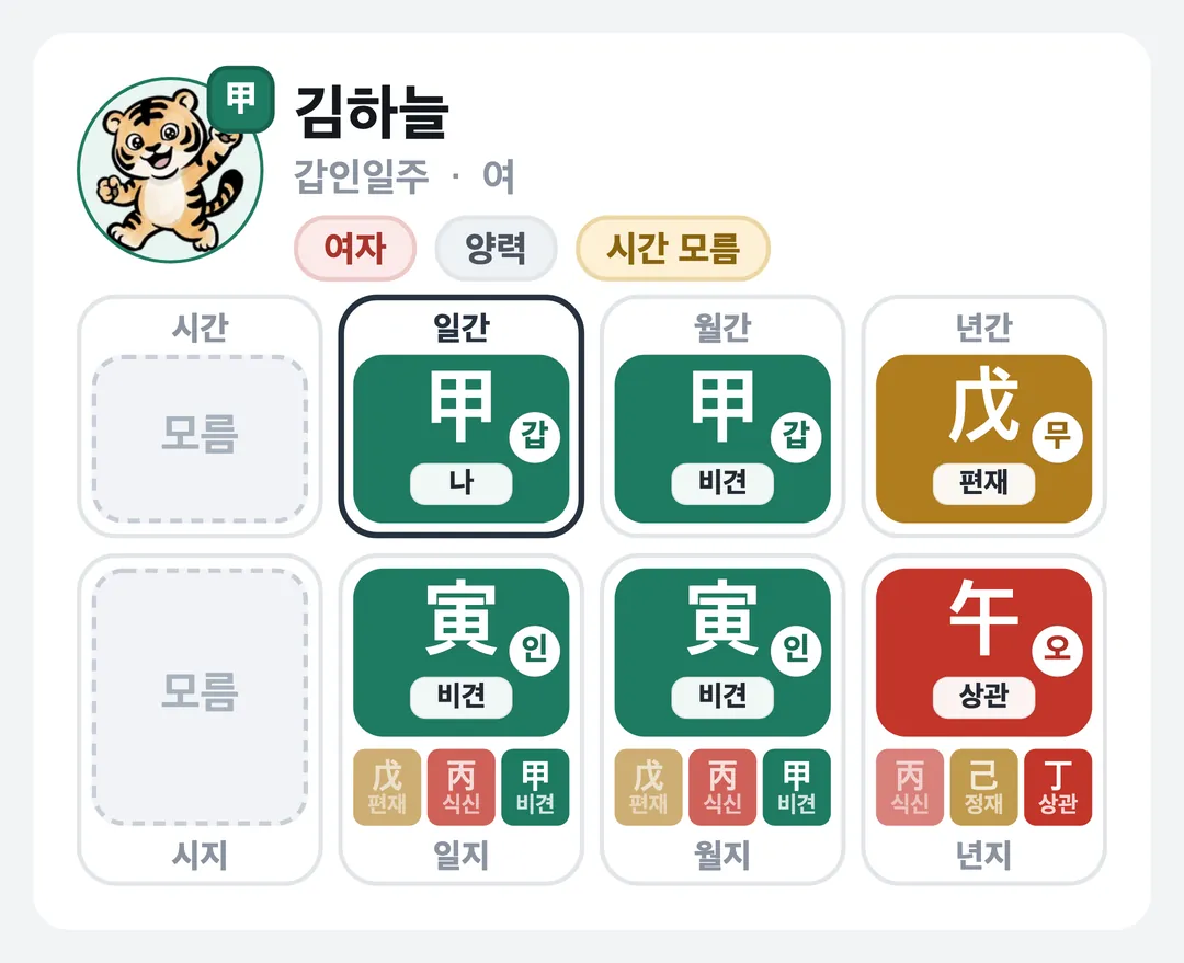김하늘 사주 원국 — 갑인일주