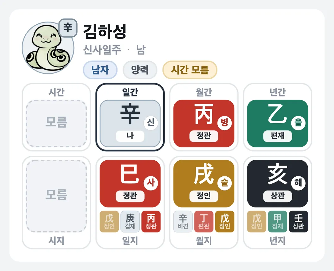 김하성 사주 원국 — 신사일주