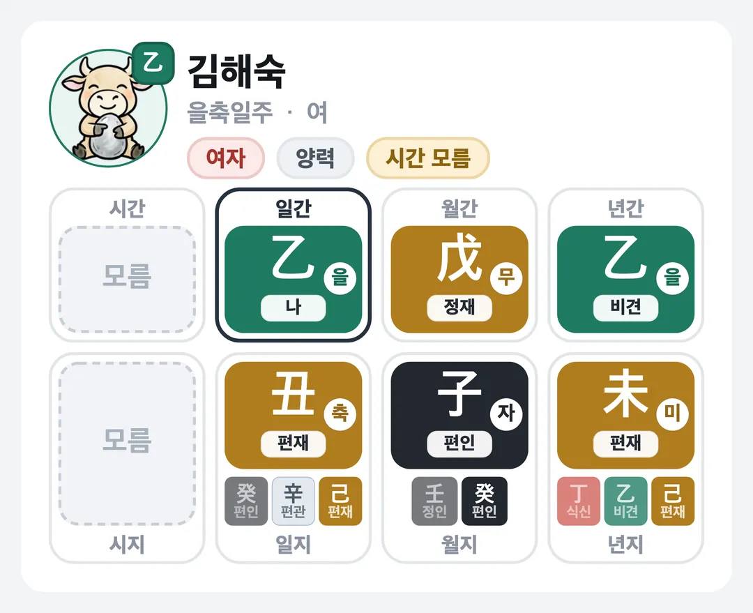 김해숙 사주 원국 — 을축일주