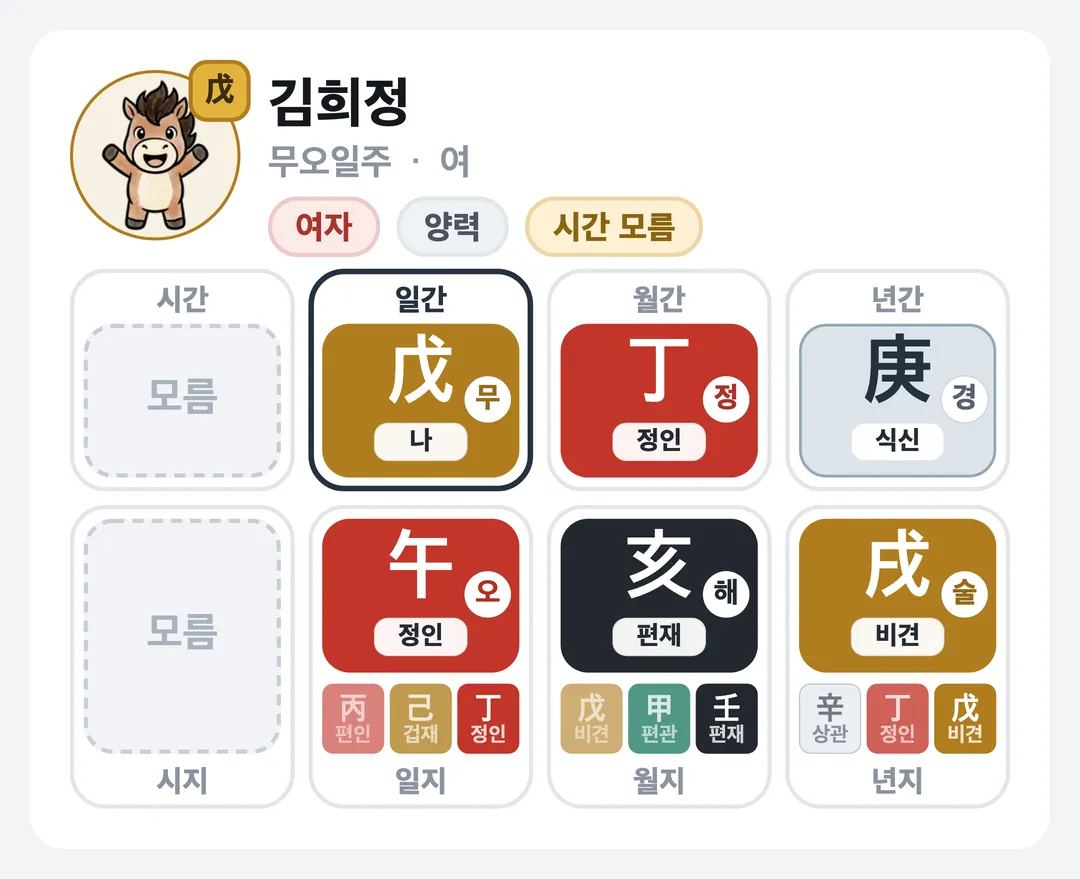 김희정 사주 원국 — 무오일주