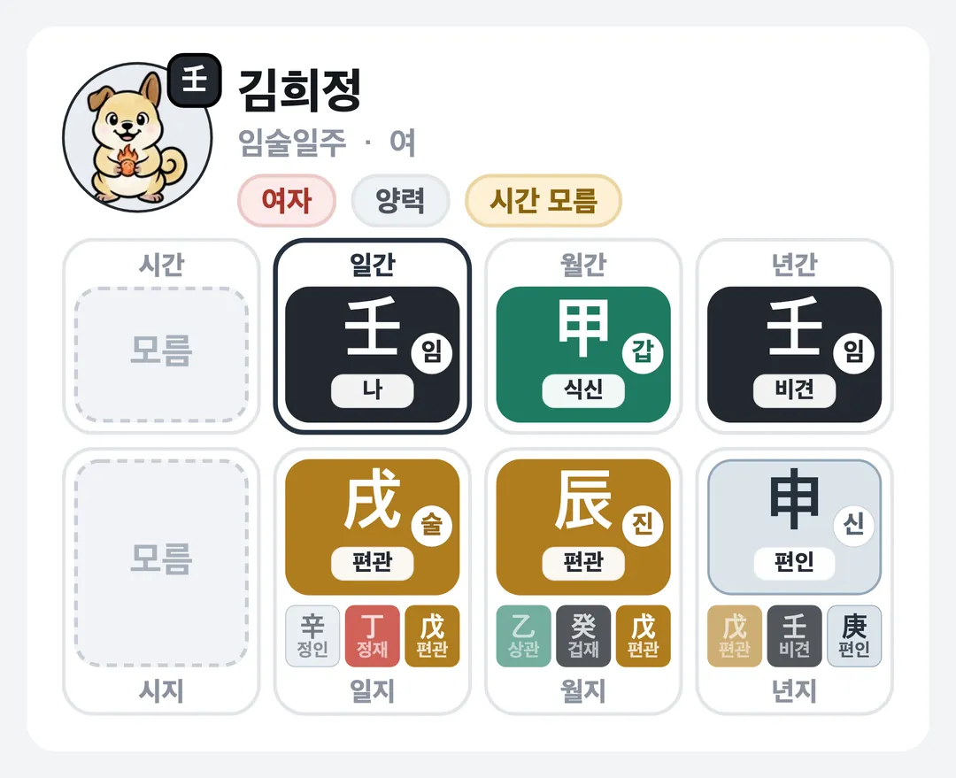 김희정 사주 원국 — 임술일주